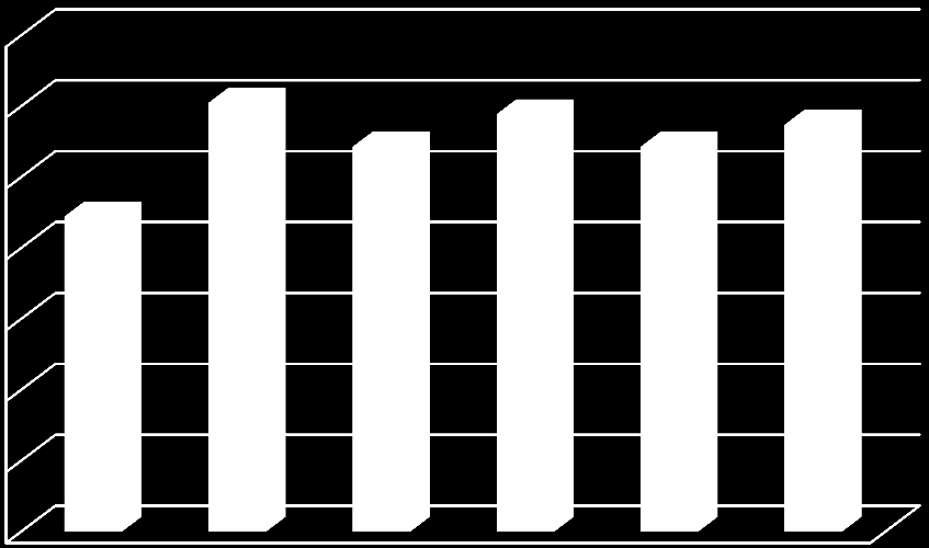 2 Statisztikai tájékoztatás A 2013. január 1-jétől 2013. június 30-ig terjedő időszakban a Pénzmosás Elleni Információs Iroda 6160 db szolgáltatók által a Pmt. 23.