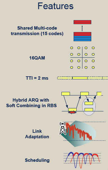 HSDPA jellemzői High Speed Downlink Packet Access SF=16 3.84Mcps/16=240kbps 5, 10, vagy 15 HS kód 16QAM bevezetése (4bit/szimbólum Maximum 240*15*4=14.