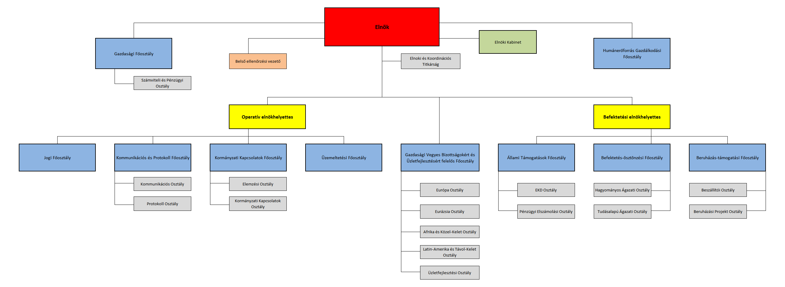 HIVATALOS ÉRTESÍTŐ 2015. évi 5.