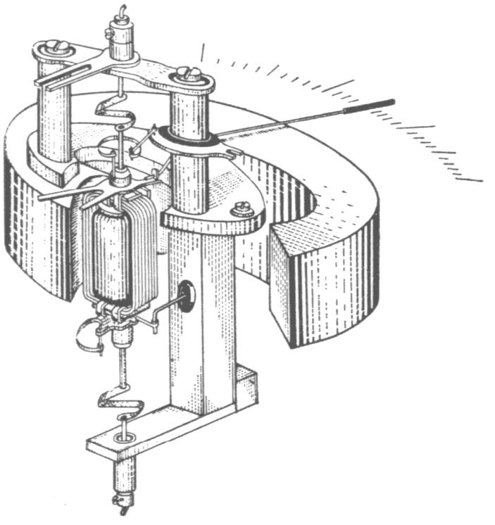 Galvanométer Az igen kicsiny áramerősségek mérésére alkalmas Deprez - műszert nagy érzékenységű műszerek annál