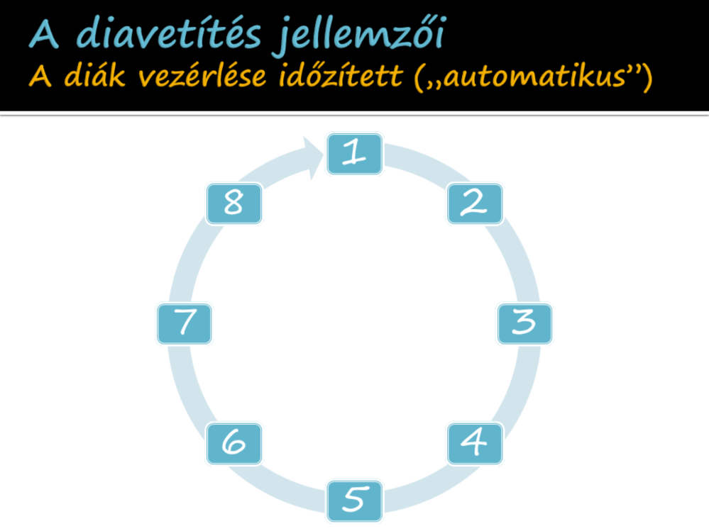 A diavetítés diáinak sorrendje cirkuláris, azaz a diákat nem egy kezdőés végponttal rendelkező egyenes, hanem egy kör mentén kell elképzelni.