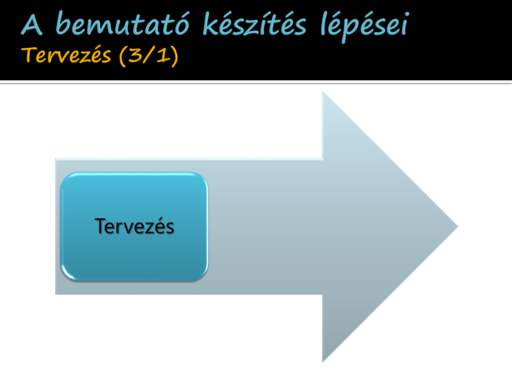 1. Témaválasztás 2. A cél megfogalmazása (meghatározza az előadás típusát, az alkalmazható eszközöket) 3.