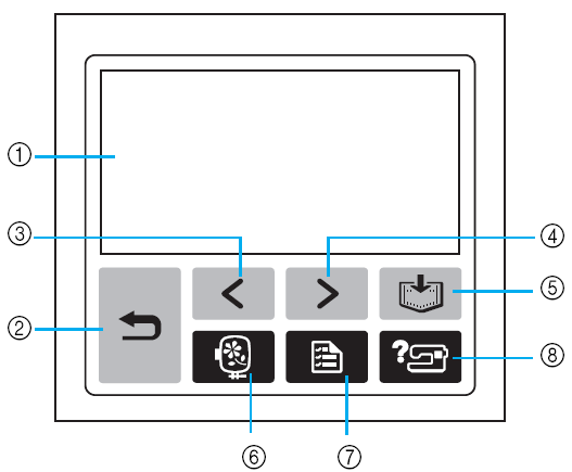 Műveleti panel Az előlap műveleti panelja tartalmaz egy LCD (folyadékkristályos kijelző) kijelzőt és műveleti gombokat. 1.