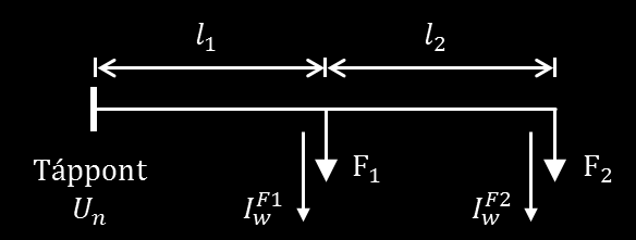 5. Számítsa ki az alábbi ábrán látható (háromfázisú) kisfeszültségű vezeték feszültségesés szempontjából szükséges minimális keresztmetszetét (a keresztmetszet végig azonos) és ellenőrizze