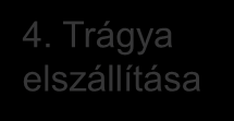 Gyenge pontok elemzése Segít annak meghatározásában, hogy mely, a ZRI által meghatározott kritikus területeket kell javítani és hogyan.