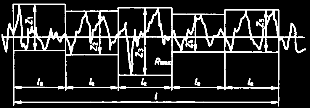 1. ábra. Átlagos érdesség származtatása R z egyenetlenségmagasság származtatása több féle lehet.