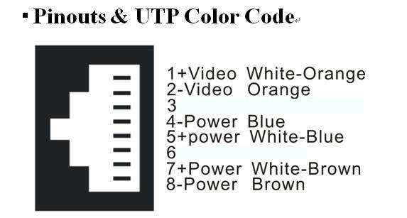 4 MAGYAR Camera's with spacing less then one meter 2 camera's 2x EM6053 Set 1 UTP cable 4x RJ45 plug 3 camera's 3x EM6053 Set 1 UTP cable 6x RJ45 plug 4 camera's 4x EM6053 Set 1 UTP cable 8x RJ45