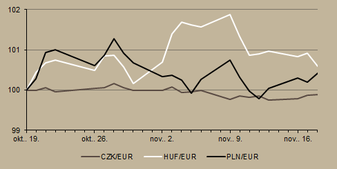 10. ábra Infláció alakulása (éves változás százalékban) Forrás MNB, Századvég 2015.