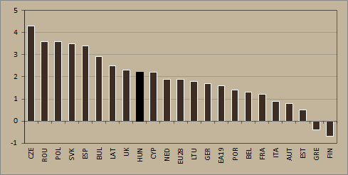 fogyasztási hajlandóság növelésén keresztül kedvező hatással lehet a fogyasztásra.