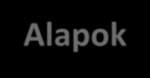 Alapok COSPAS - Cosmicheskaya Sistyema Poiska Avariynich Sudov Veszélyben lévő hajók kozmikus felkutatásának rendszere SARSAT Search And Rescue Satellite-Aided Tracking Kutatás-mentési,