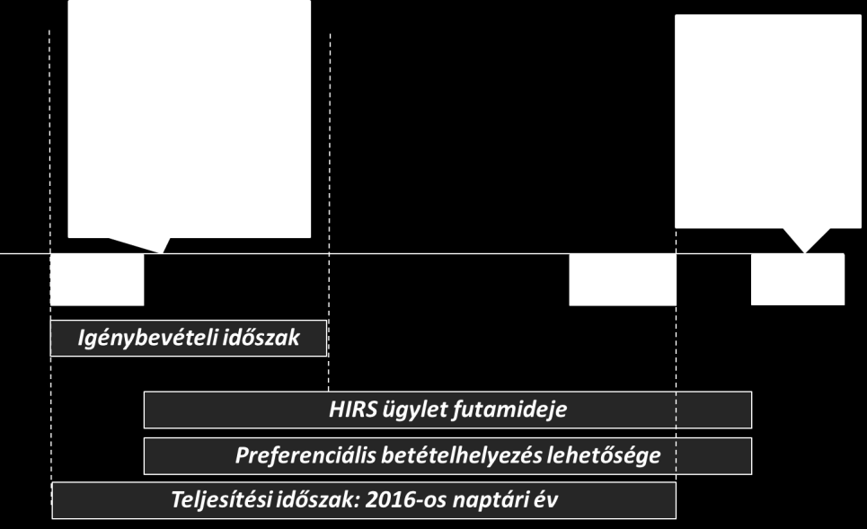 A HITELEZÉSI ALAPFOLYAMATOK MÉRÉSE ÉS A BANKI VÁLLALÁSOK ELLENŐRZÉSE 11