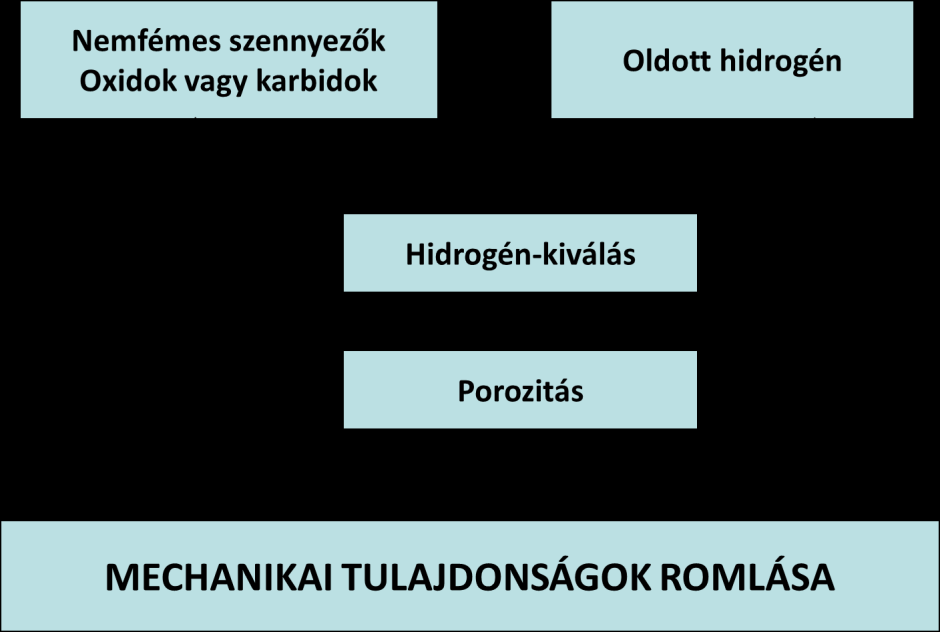 Az alumíniumolvadékok oxid- és zárványtartalmát elsősorban a nyersanyag kiválasztása dönti el.