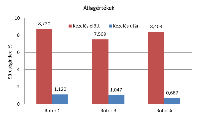 10. táblázat.