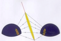 27. ábra Így képezi le a Légyszem-detektor a légizáport (http://www.telescopearray.org/outreach/utah7.php, Domokos Gábor, Kövesi Domokos Zsuzsa, 2000 [73]) 6.2. Modern detektorrendszerek Ahogy az a