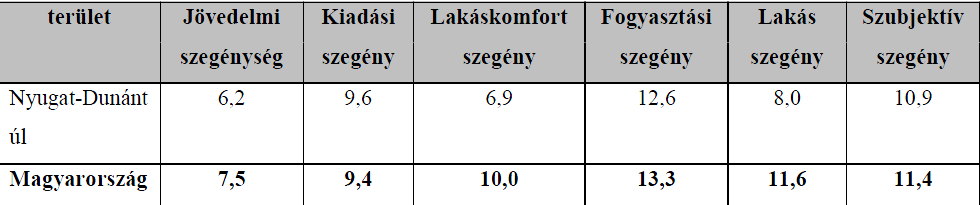 vétel, amely után az egyszerűsített vállalkozói adóról, illetve az egyszerűsített közteherviselési hozzájárulásról szóló törvény szerint adót, illetve hozzájárulást kell fizetni.