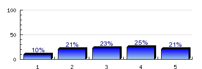 Orvos- és egészségtudományi képzési terület Az alábbi munkahely típusok közül hol dolgozik/dolgozott utoljára?