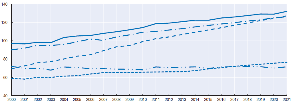 Forrás: OECD-FAO (2012); USDA (2013) A hal-, sertés-, baromfi-és marhahús termelés alakulása Millió t (vágott súly, csirke bratfertig) Tengeri halfogás * Átváltási