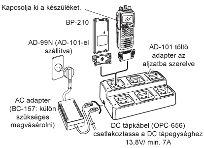 9. Hibaelhárítás Ha készüléke nem megfelelően működik, nézze át a következő pontokat mielőtt beküldené rádióját a szervizbe. Hibajelenség Lehetséges ok Megoldás A készülék nem kapcsolható be.