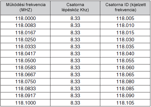10. Műszaki leírás A készülék műszaki jellemzőit az angol nyelvű leírás 30. oldalán találhatja.