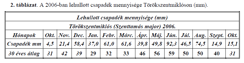 A kísérleti év időjárása: A csapadék eloszlása a napraforgó tenyészidejében nem alakult kedvezően (2. táblázat.).