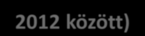 Az öntözési hajlam és az aszályindex