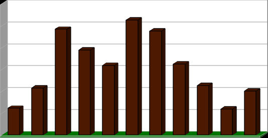 A paradicsom borítási százaléka a függvényében borítási szá zal ék (%) keze lések kezeletlen kontroll Phylazonitos szalmatakarás pillangóstakarás herbicides kontroll fóliatakarás komposzttakarás