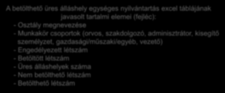 ÜRES ÁLLÁSHELYEK NYILVÁNTARTÁSA Cél: Gyakorlat: Foglalkoztatási jogviszonytól függetlenül rendelkezésre álljon minden információ, ami a szervezeti egységek bontásában a betöltött, az üres