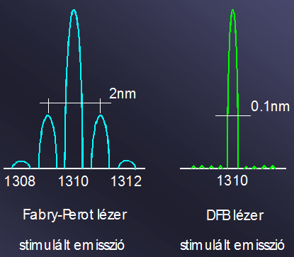 Távközlés Optikai