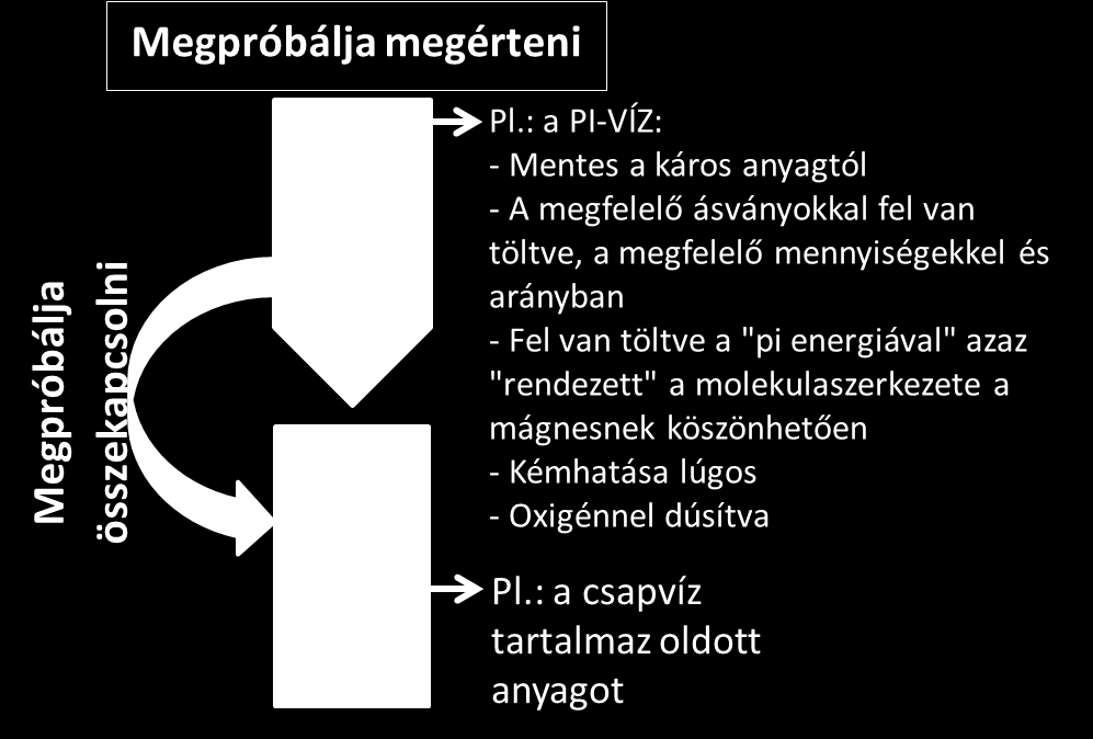 V. A GONDOLKODÁSI KÉPESSÉGEK FEJLESZTÉSE a) b) c) 1. ábra.