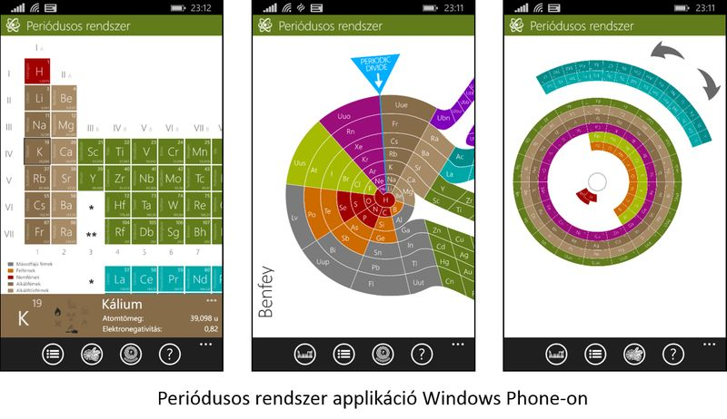VII. INFOKOMMUNIKÁCIÓS TECHNOLÓGIÁK ALKALMAZÁSA A KÉMIAOKTATÁSBAN 14. ábra.