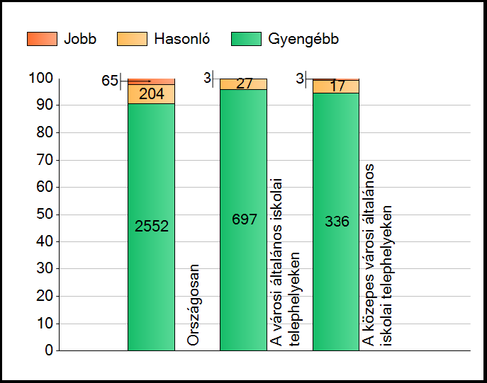 2. A nevelő és oktató munkát segítők száma, feladatköre, iskolai végzettsége és szakképzettsége Sorszám Létszáma Beosztás Végzettség 1. 1 fő iskolapszichológus egyetemi 2. 1 fő logopédus főiskolai 3.