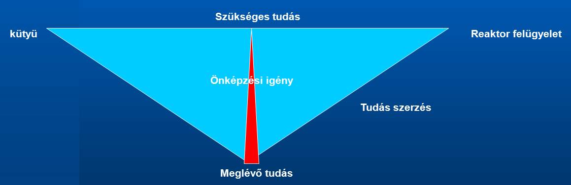 A határrendészeti ismeretek lajstroma, a rendszerezett tudás megırzése 319 gondolom, hogy igenis szükséges utánpótlást nevelni, hogy elkötelezett és felkészült munkatársaink legyenek a jövıben is.
