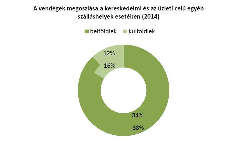 TURISZTIKAI