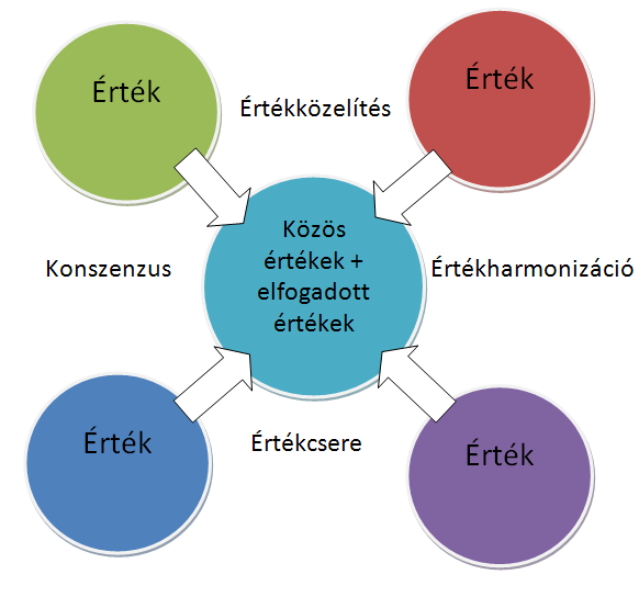 Tájhasználati