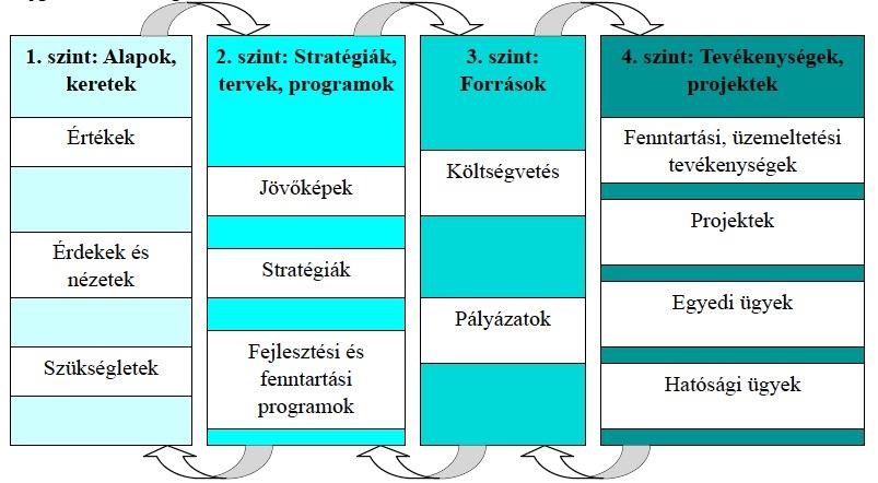 között, ez által: a 3. és a 4.