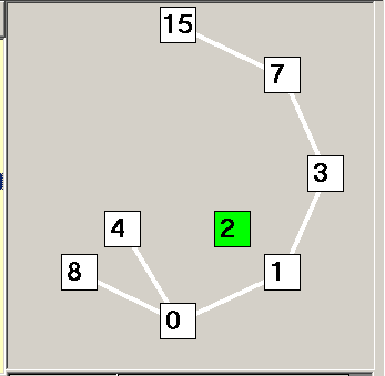 1. ábra Egykomponensű élbejárható szituációtartomány. Ágenskód = 61713 2. ábra Egyszeresen összefüggő (egykomponensű), de nem élbejárható szituációtartomány. A 2. elemet hagyjuk figyelmen kívül.