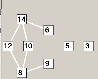 8. ábra A {0, 2, 4, 6, 8, 10, 12, 14} szabályos (de nem élbejárható) szituációtartomány Harrisongráfja (baloldalt a Ledley-számokkal) és viselkesésfüggvénye Ebből kellő elméleti körültekintés nélkül