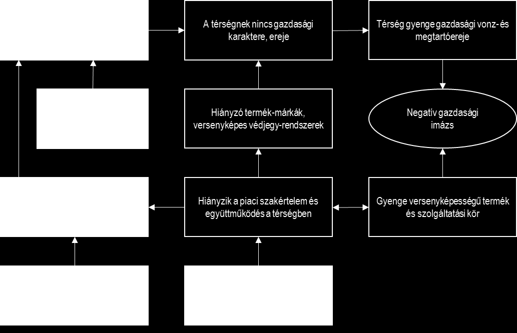 Eredmények (A termékek nemzetgazdasági ágának foglalkoztatási szint változása, trend meghatározása, a bruttó állóeszköz-felhalmozás értéke a termékek nemzetgazdasági ága szerint, a bruttó