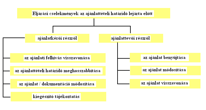 Megjegyezendő viszont, hogy bizonyos rendkívüli esetekben még a gyorsított eljárás lefolytatása sem jelent megfelelő megoldást.