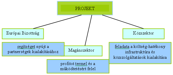 1. sz.