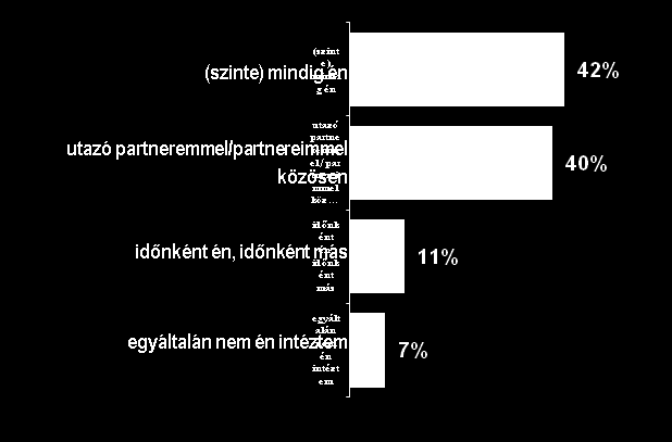 Első fejezet Utazás belföldön és külföldön A magánjellegű utak dominanciája jellemző: Az utazással kapcsolatos teendők szinte kivétel belföldi utazásaira tekintve kétharmad (67%), nélkül az utazó