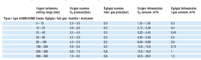 10-50 30 Acetilén 10-50 40 Acetilén 10-50 60 Acetilén 60-100 5 Alkán