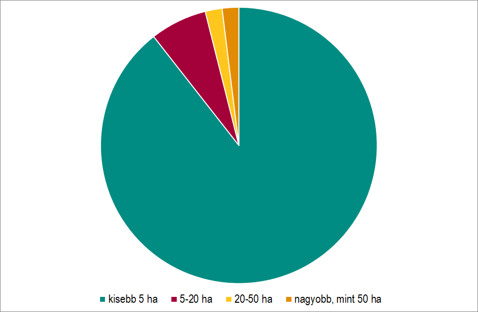 rendszerbe történő belépésre, amennyiben a támogatási összegük éves szintje 500-1250 euró között van. A csatlakozásra azonban csak 2015-ben van lehetősége a gazdáknak.