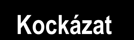 A teljes kockázat meghatározása R T elfogadható kockázat Kockázat A kockázat biztosítása A kockázat kezelése védelmi intézkedések segítségével Az