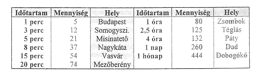 Az extrém nagy