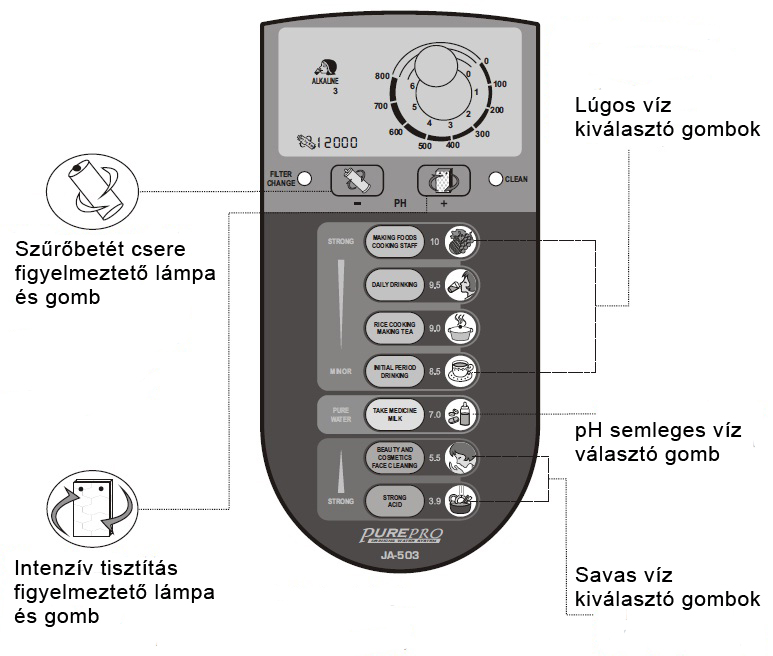 Kezelőpanel és funkciói 4.