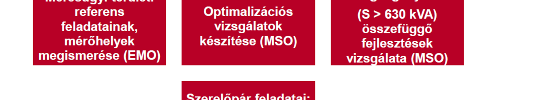 Villamos mérnök képzés Három megoldást