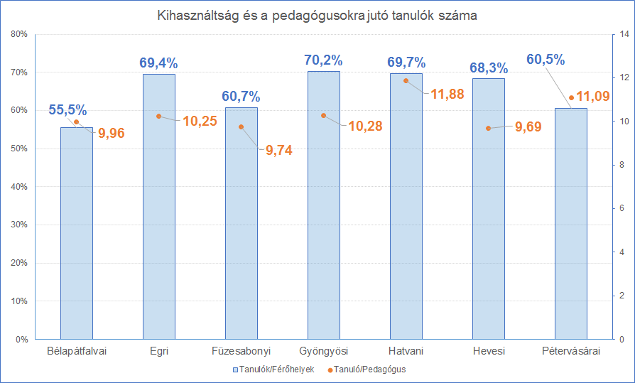 KAPACITÁSOK