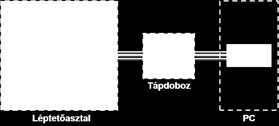 3. Használt hardverek 3.1.