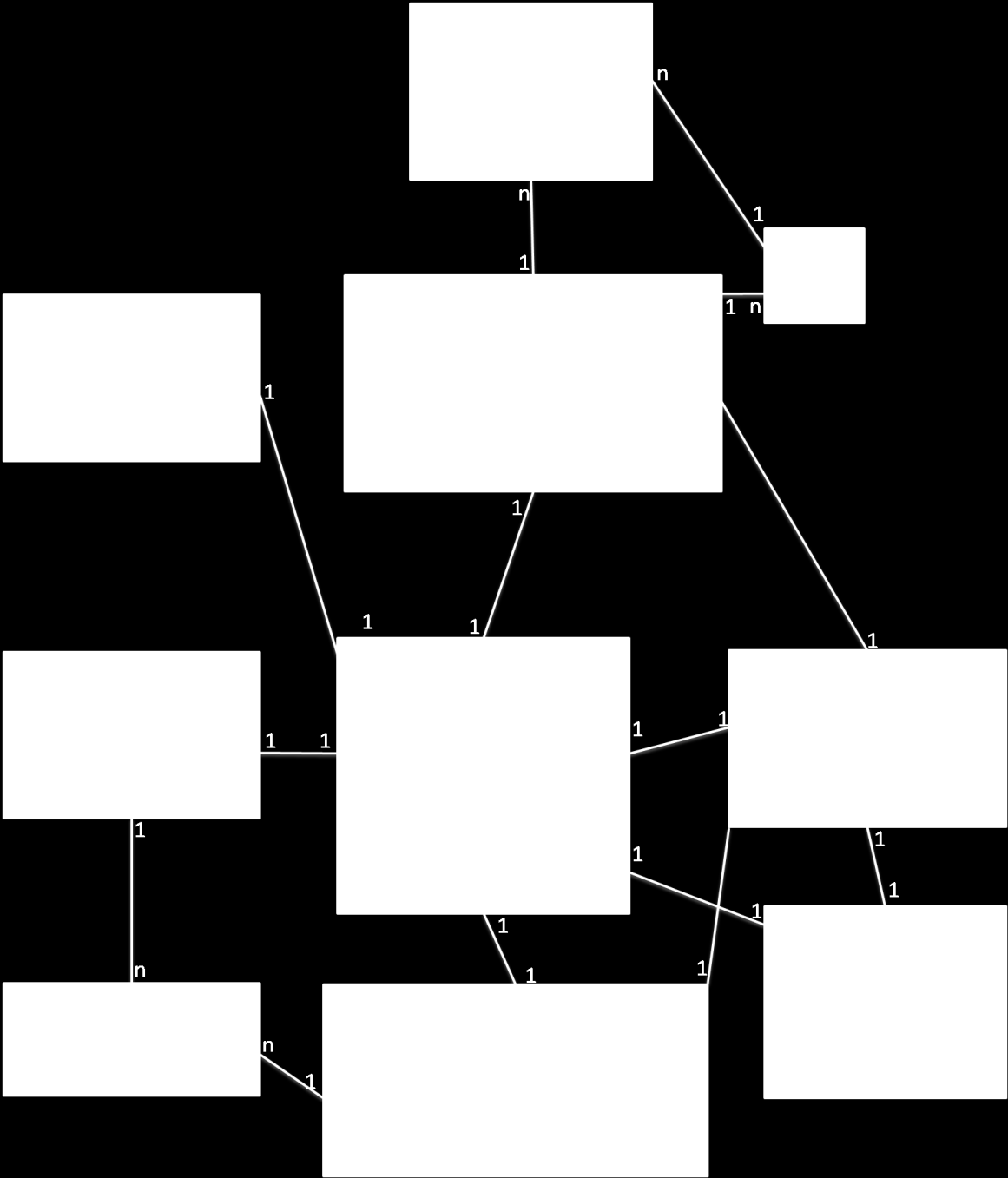 UML